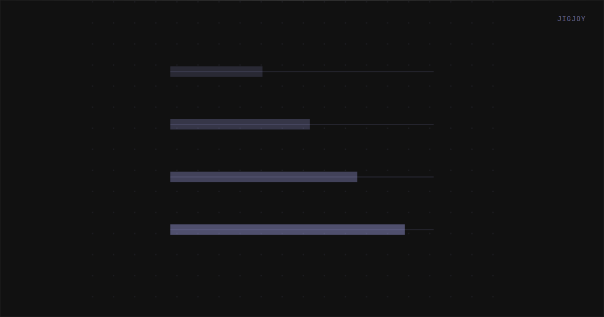 The Economics of Parallel Coding Agents