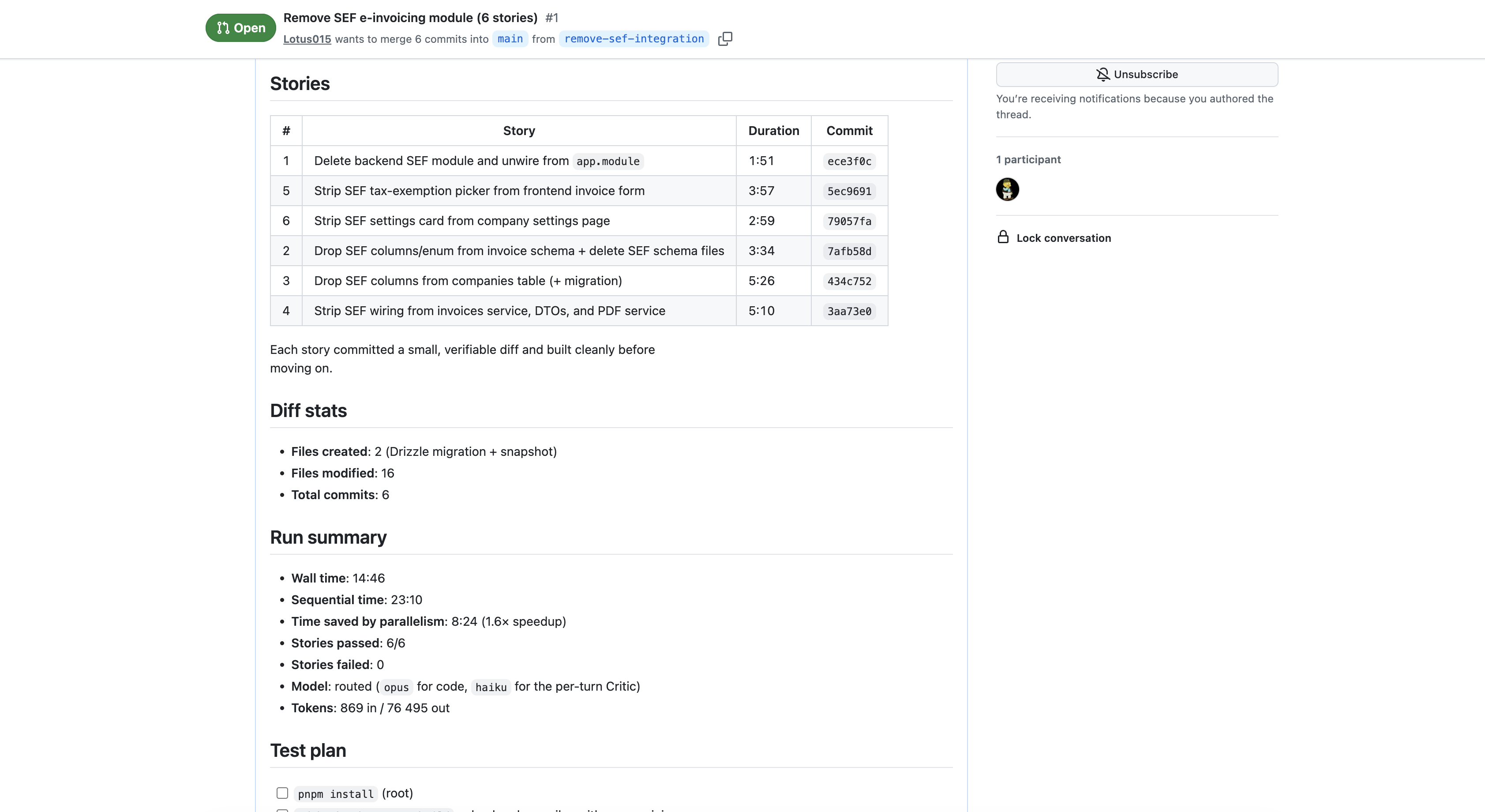 Pull request body showing the stories table with commit SHAs, diff stats, and full run summary