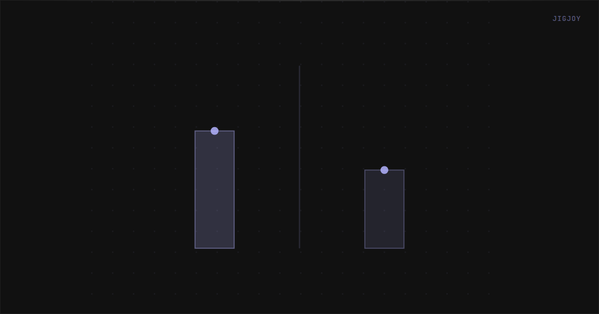 Benchmarking Claude (via Claude Code) and GPT-5.5 (via Mozaik) in the same parallel-agent run